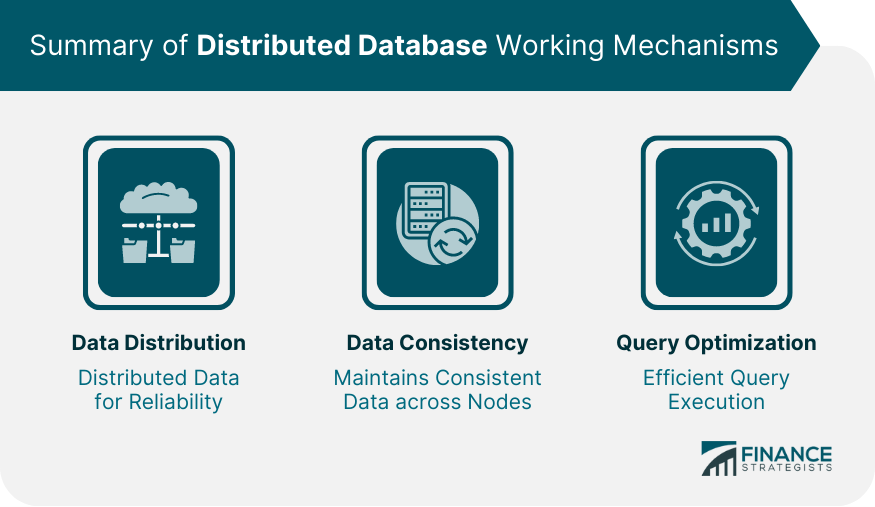 Best Practices for Optimizing Database Performance