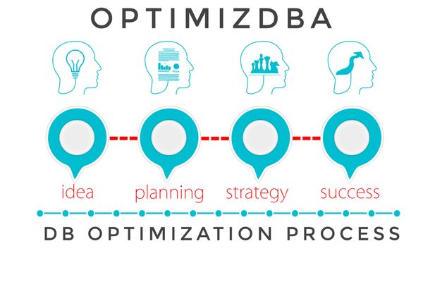 3 Simple Techniques to Get Started With Database Optimization